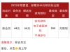 【新葡京娱乐城4466】首存44元送66元彩金/满500元提款