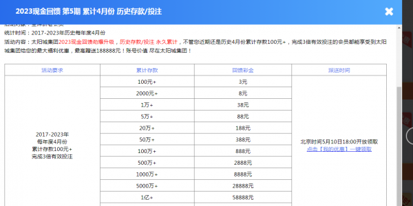 【太阳城集团493】4.30前存100+/回馈3元彩金