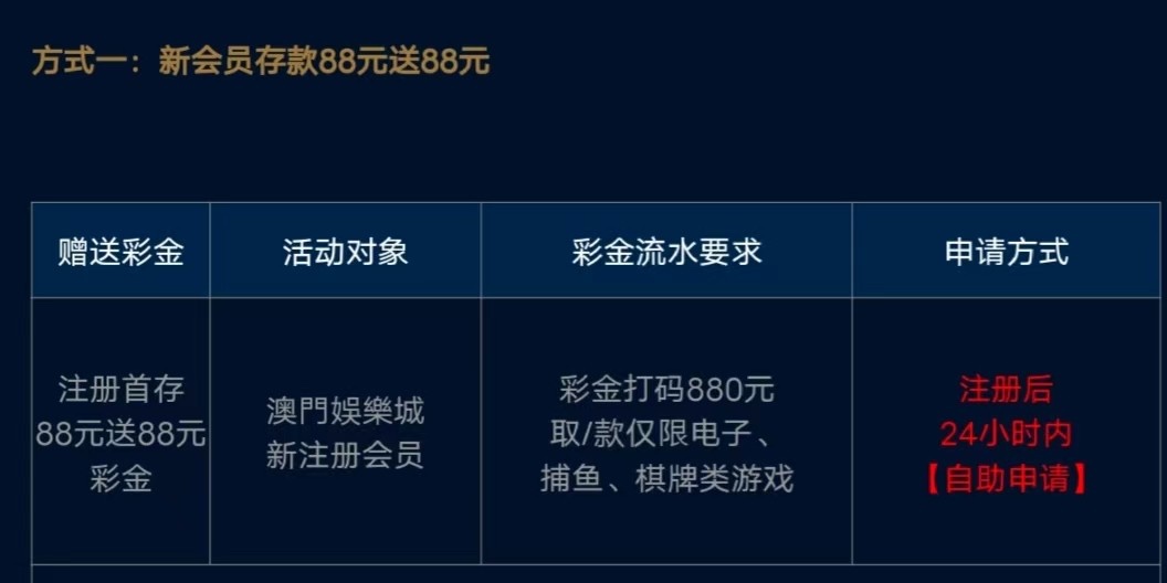 【澳门娱乐城】 88送88-首存项目-彩金社区