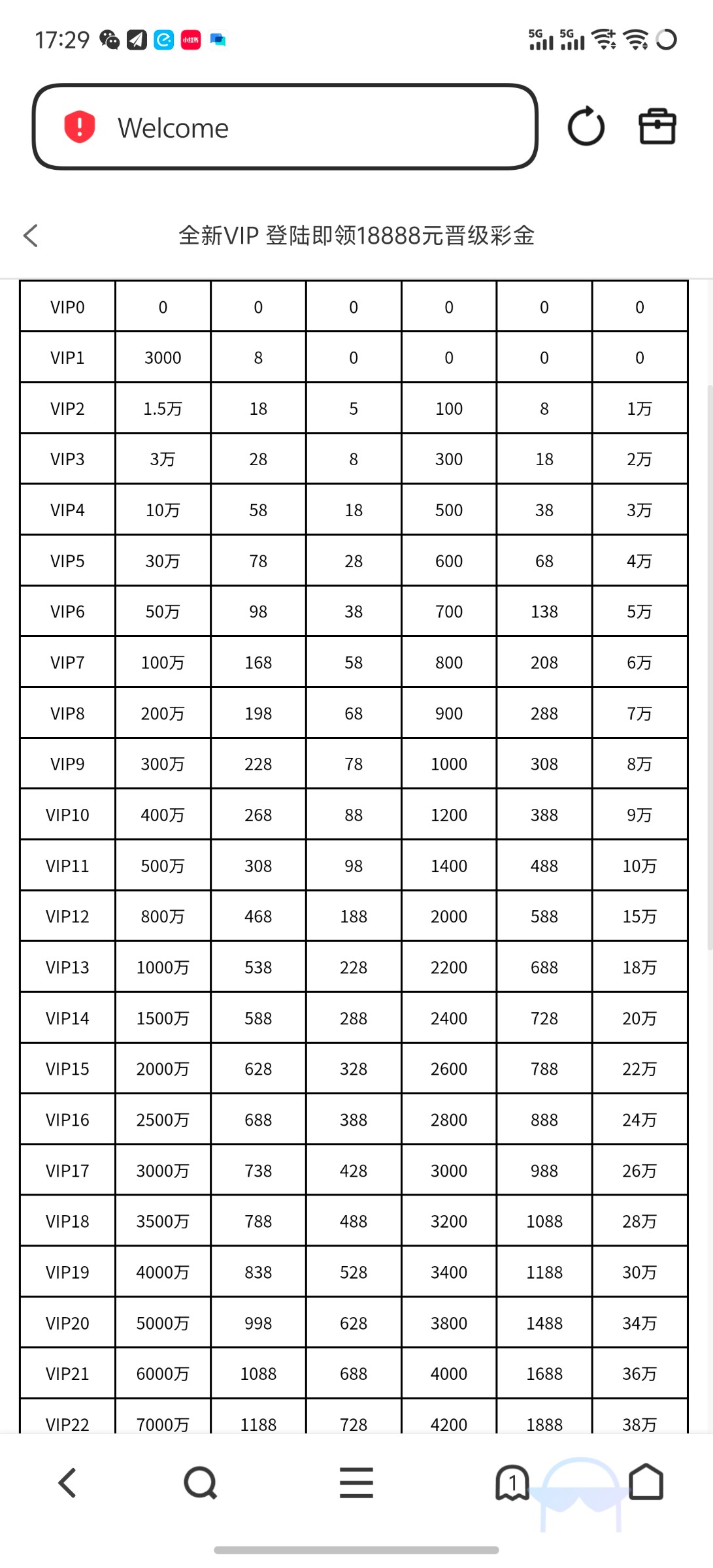 【威尼斯人9884】全新改版vip-白菜项目-彩金社区
